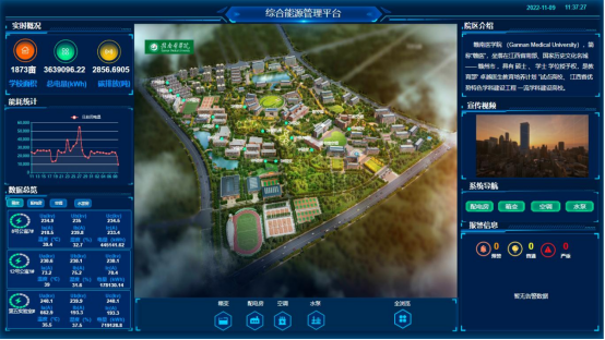 大型公共场所如何巧妙节能，电费直降70%不再是梦！(图5)