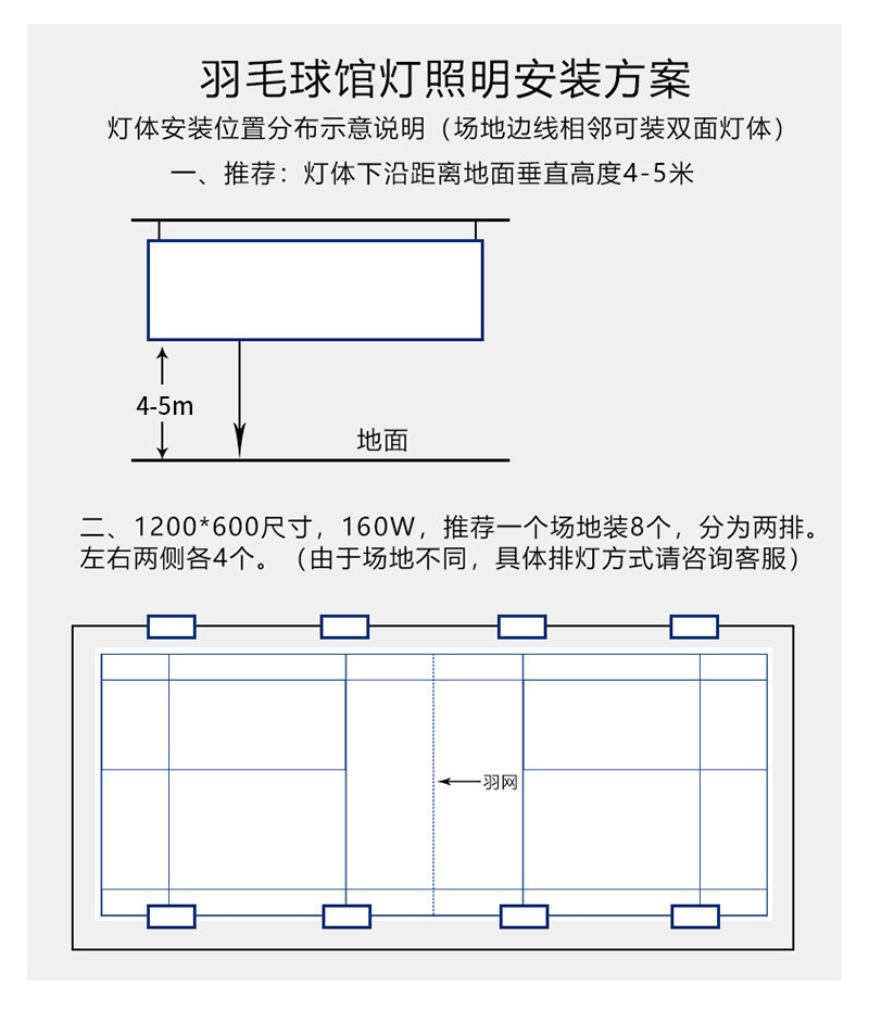 LED羽毛球场灯 室内防眩目球馆灯 蜂窝无影乒乓球篮球馆照明吊灯(图12)