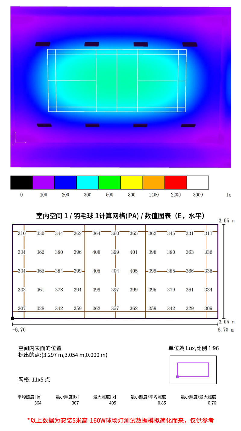 LED羽毛球场灯 室内防眩目球馆灯 蜂窝无影乒乓球篮球馆照明吊灯(图10)