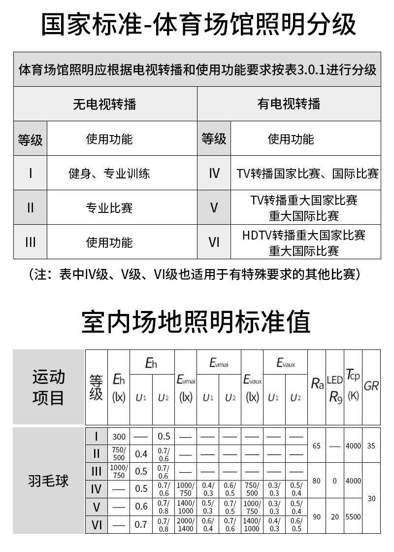 LED羽毛球场灯 室内防眩目球馆灯 蜂窝无影乒乓球篮球馆照明吊灯(图11)
