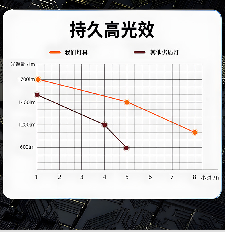 超亮LED长条灯办公室吊灯商用教室会议室健身房商场日光灯长条灯(图4)