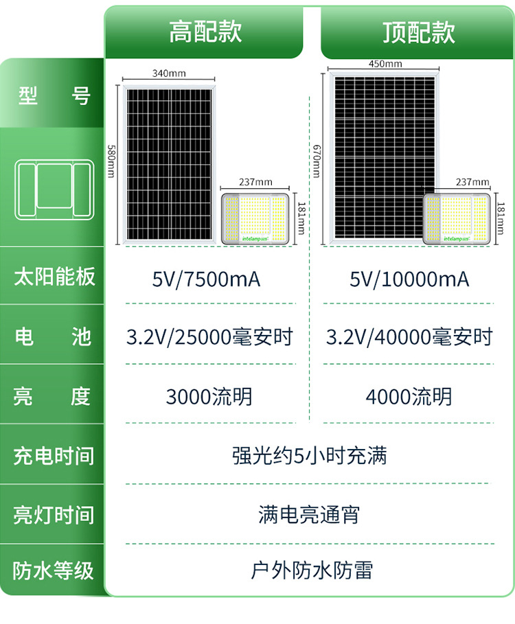 2025新款颖朗太阳能灯户外防水庭院照明家用新农村大功率特亮灯(图18)