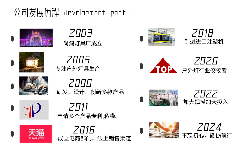 太阳能灯柱头灯 户外防水庭院灯花园别墅围墙门柱灯家用庭院路灯(图1)