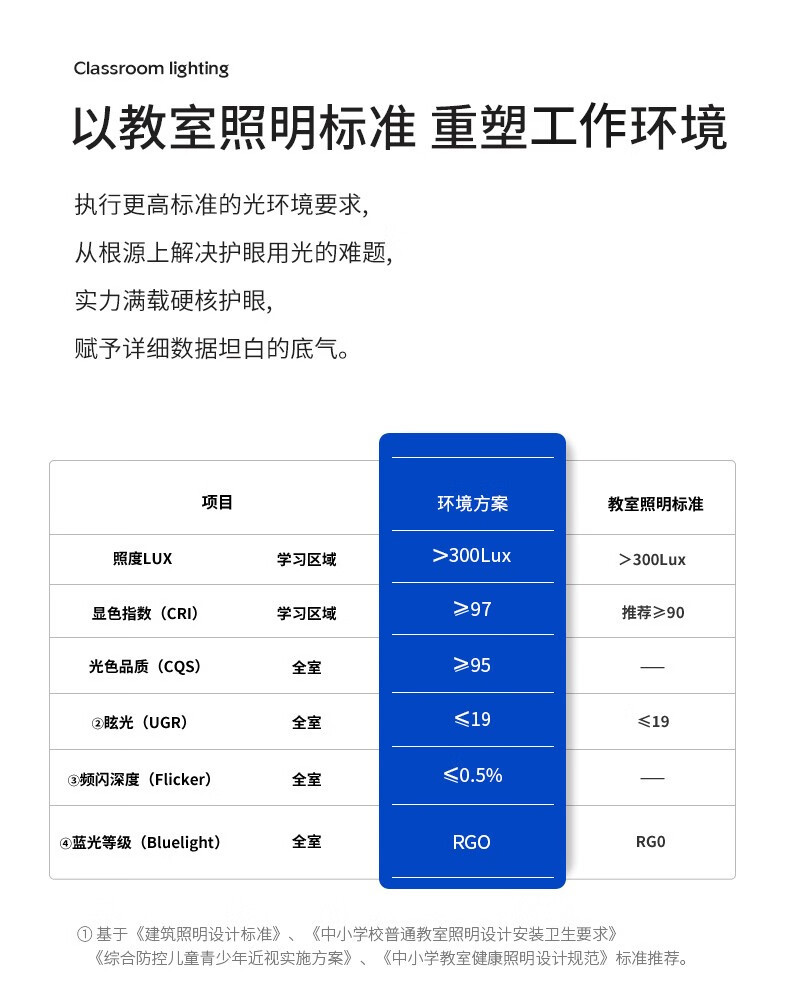 ZG-Q306F 教育灯(图7)