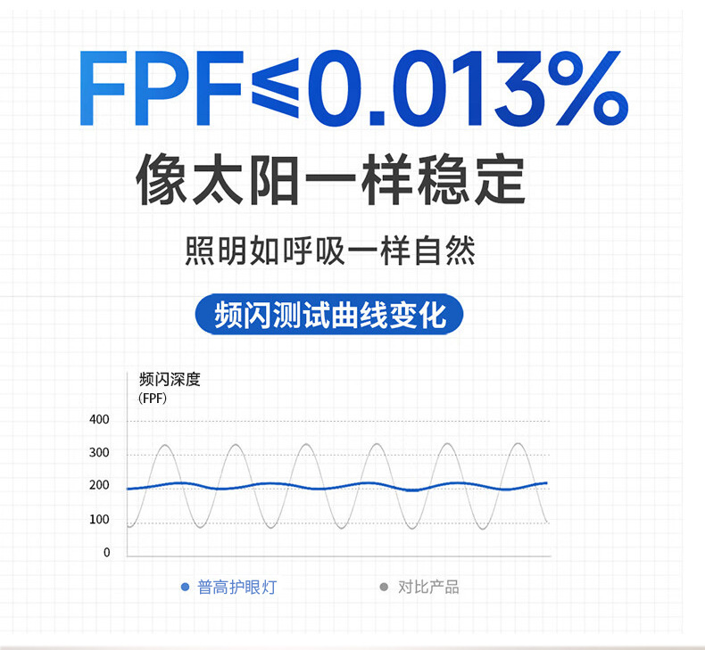 落地护眼灯立式台灯学习专用大路灯儿童阅读无影全光谱学生防近视(图10)